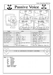 English Worksheet: Passive Voice