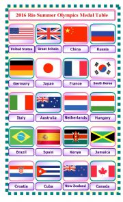 English Worksheet: 2016 Rio Summer Olympics Medal Table Pictionary