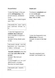 present perfect vs simple past