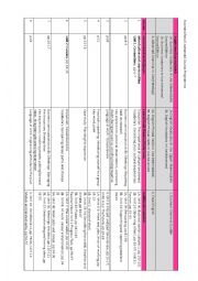 English Worksheet: Business Result Advanced course programme