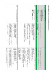 English Worksheet: Market Leader Pre-Intermediate 3ed course programme