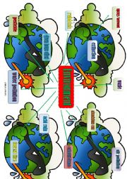 ENVIRONMENT - MIND MAP/WORKSHEET