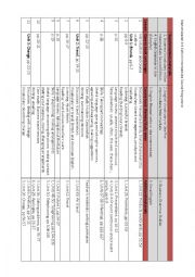 English Worksheet: Market Leader 3rd Edition Intermediate Course Programme 