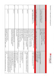 English Worksheet: The Business 2.0 Intermediate Course Programme 
