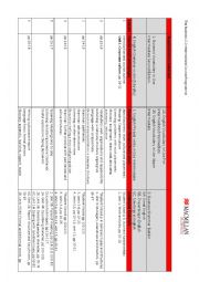 The Business 2.0 Intermediate Course Programme 