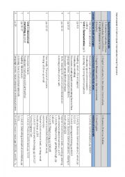 English Worksheet: Market Leader 3rd Edition Upper Intermediate Course Programme 