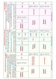 A Table of Perfect Continuous Tenses