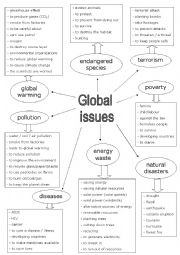 English Worksheet: Global issues vocabulary