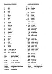 English Worksheet: Cardinal/Ordinal Numbers