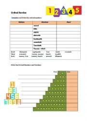 ordinal numbers