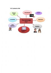 mindmap present a movie