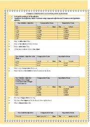 English Worksheet: comparative and superlative