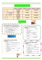 Indefinite Pronouns