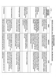 English Worksheet: RUBRIC GP ACTIVITY -Give your own ending to a story