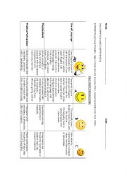 Class participation rubric