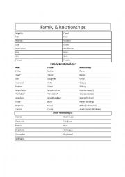 English Worksheet: Family&Relationships