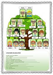 Extended FAMILY tree