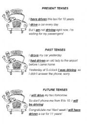 English Worksheet: The EASIEST revision for all verb tenses