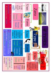 English Worksheet: conditional if mind map