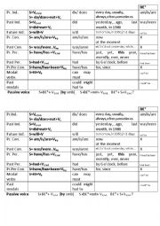 English Worksheet: GUIDE (short)- tenses, auxiliaries