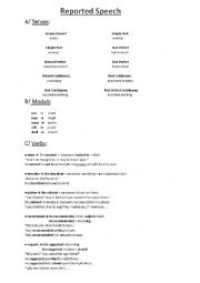 English Worksheet: Reported Speech