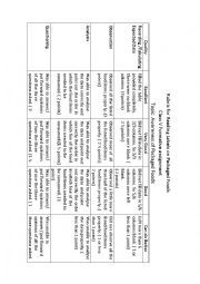 English Worksheet:  Rubric for Reading Labels on Packaged Foods