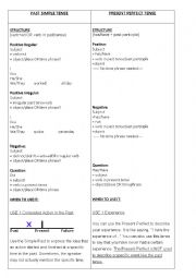 English Worksheet: Present Perfect Versus Past Simple