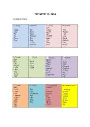 English Worksheet: Phonetic sounds