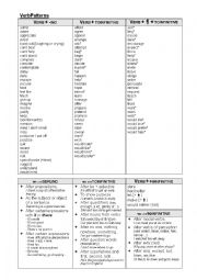 English Worksheet: Verb patterns