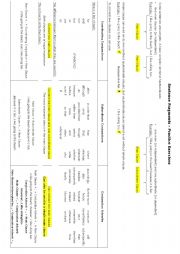 English Worksheet: Sentence Fragments - Conjunctions/Adverbs