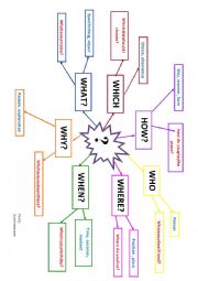 English Worksheet: QUESTION WORDS