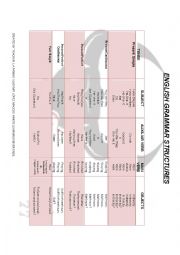 English Worksheet: ALL TENSES GRAMMAR STRUCTURES