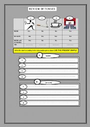 REVIEW OF TENSES 5