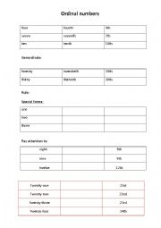 English Worksheet: ordinal numbers