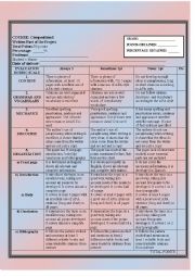 written rubric scale