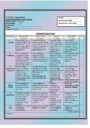 oral rubric scale for composition