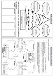 comparative and superlative