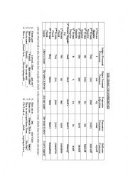 English Worksheet: THE CHART OF POSSESSIVES