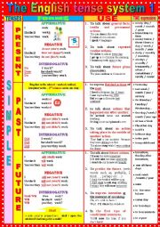 English Worksheet: The English TENSE SYSTEM 1   Present Simple - Past Simple - Future Simple + Exercises + KEY