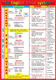 The English TENSE SYSTEM 1   Present Simple - Past Simple - Future Simple + Exercises + KEY