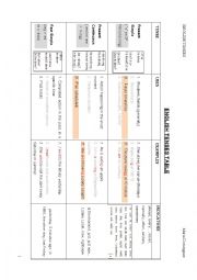 ENGLISH TENSES TABLE 