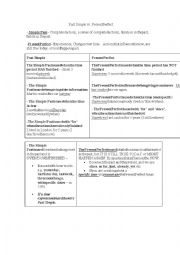 Past Simple Vs. Present Perfect - Explanatory chart 