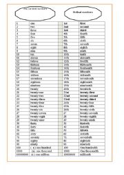 English Worksheet: cardinal and ordinal numbers