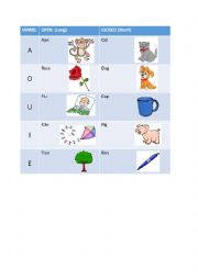 Open and Closed Syllables Cheat Sheet/ Long and Short Vowels Table