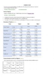 English Worksheet: PASSIVE VOICE