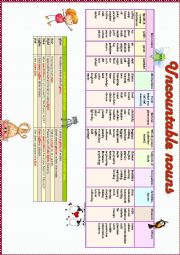 English Worksheet: Uncountable nouns. Grammar guide. Advanced.