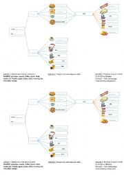 English Worksheet: Mindmap - breakfast 