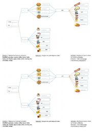 Mindmap - breakfast 