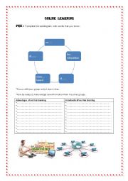 English Worksheet: online learning