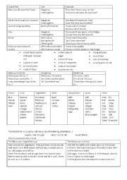 Food, countable and uncountable, quantifiers